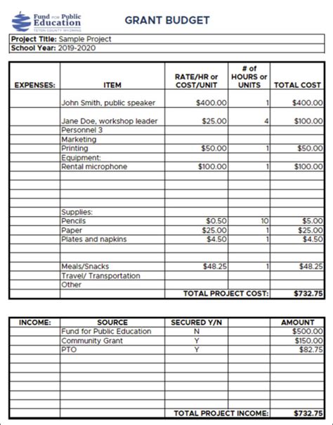 4 Examples Of Grant Budget With Template Instrumentl