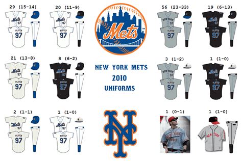 Final 2010 Mets Uniform Standings The Mets Police