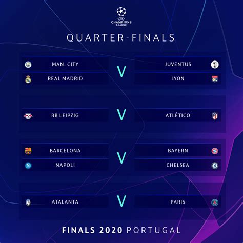 Uefa Champions League Semi Finals Draw 2021