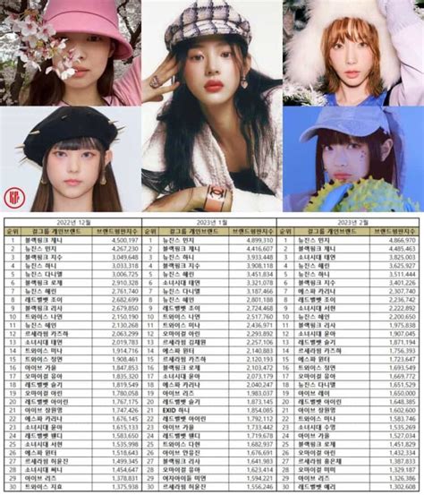 Top 100 Kpop Girl Group Member Brand Reputation Rankings In February 2023 Kpoppost