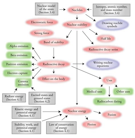 Chapter Map