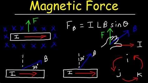 Magnetic Force on a Current-Carrying Conductor - Physics LibreTexts