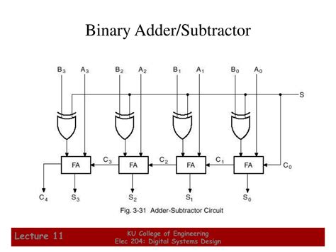 Ppt Binary Addersubtractor Powerpoint Presentation Free Download