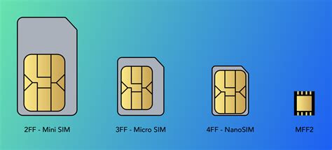 What Are The Different Types Of Sim Cards Simon Iot