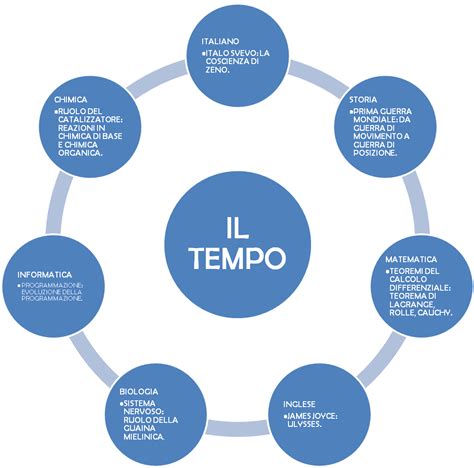 Gettare Fumo Negli Occhi Pesca Volontario Tesina Di Terza Media Sul