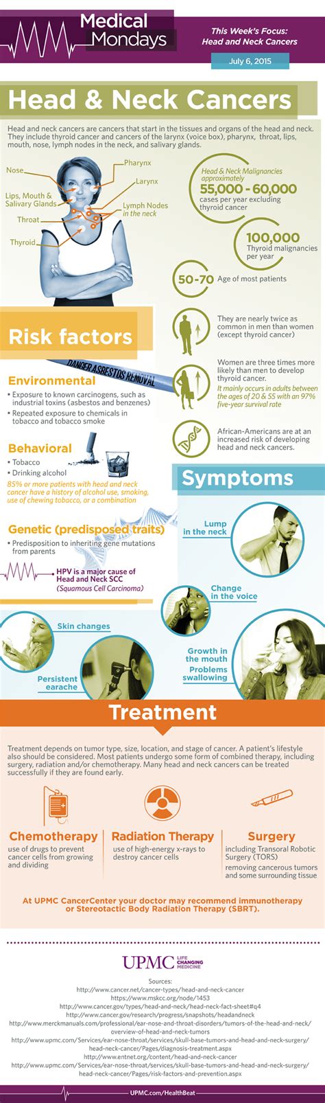 Infographic Head And Neck Cancers Upmc Healthbeat