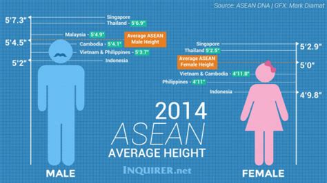 What Is Tallest In South East Asia