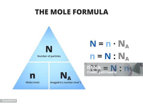 The Mole Formula Triangle Or Pyramid With Avogadro Number Or Avogadro