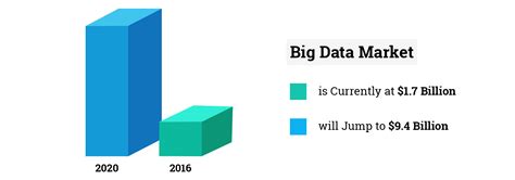 4 Big Data Trends That Will Shape Ai In 2017