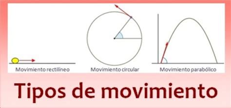 Movimiento Clases De Movimiento De Física