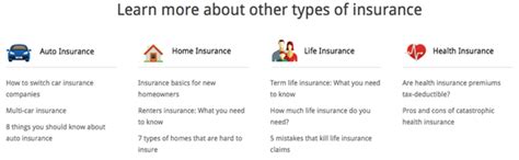 Top 6 Home Insurance Comparison Sites | 2017 Ranking ...
