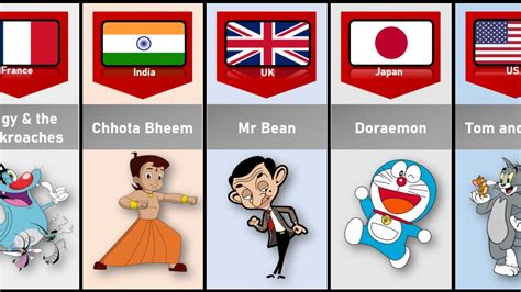 Cartoons From Different Countries Part 1 Youtube