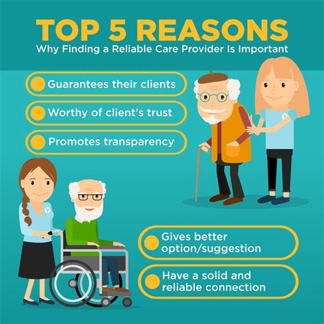 Top 5 Reasons Why Finding A Reliable Care Provider Is Important