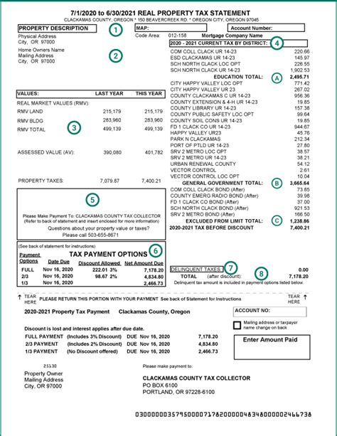 Delinquent Property Tax List Oregon Prorfety