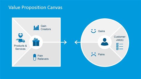 Value Proposition Canvas Template Ppt Free Riset