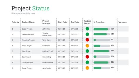 Powerpoint Project Status Template