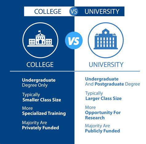 Difference Between College And University In India Which One Is For You