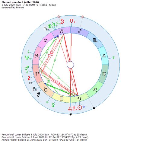 Cette pleine lune est liée à vénus, en opposition à jupiter : La Pleine Lune du 5 juillet 2020 - L'astrologie autrement