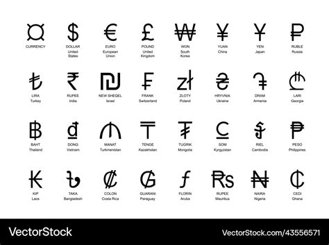 Currencies Signs Vector Currency Symbols World Currency And Cr Stock
