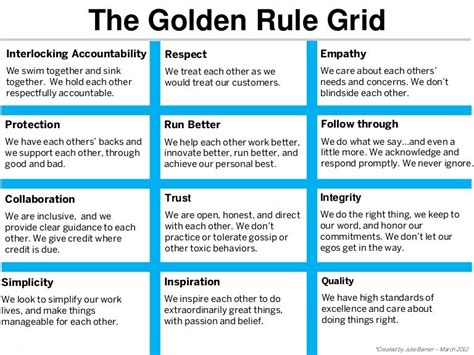 Golden Rule Grid