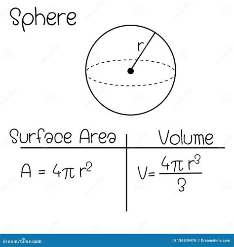 Formula Of Sphere Stock Vector Illustration Of Volume 136509476