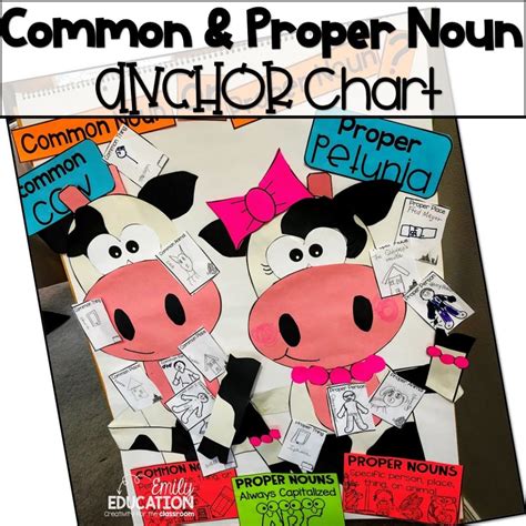 Common And Proper Noun Interactive Anchor Chart Emily Education