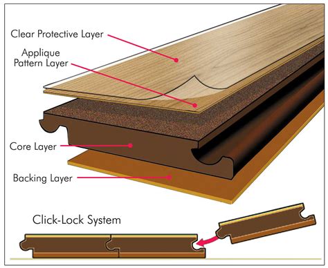 Laminate Flooring Thickness Recommendation Clsa Flooring Guide