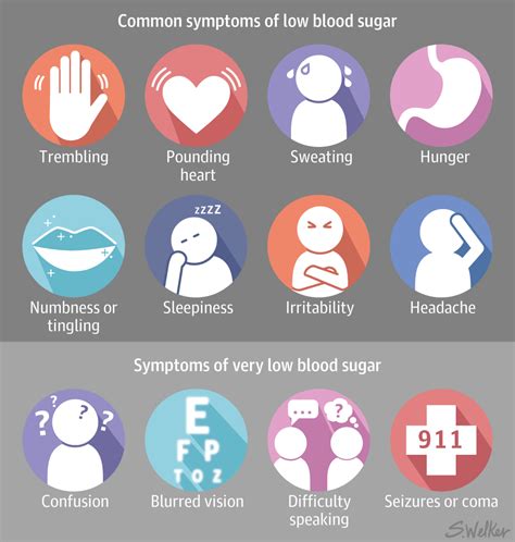 They may feel few or no symptoms. Hypoglycemia | Cardiology | JAMA | The JAMA Network