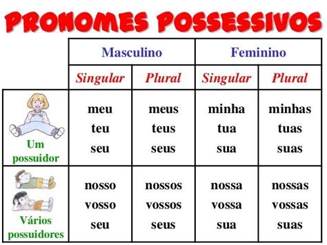 Imagem Relacionada Atividades Pronomes Pronomes Materia De Portugues