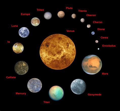 This Figure Represents 3 Of The 4 Terrestrial Planets 2 Dwarf Planets