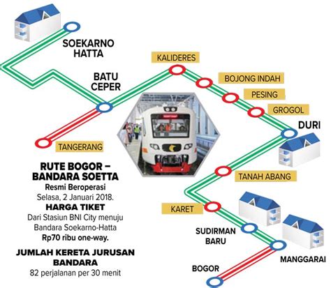 Rute Stasiun Kereta Jakarta Bogor Rectangle Circle