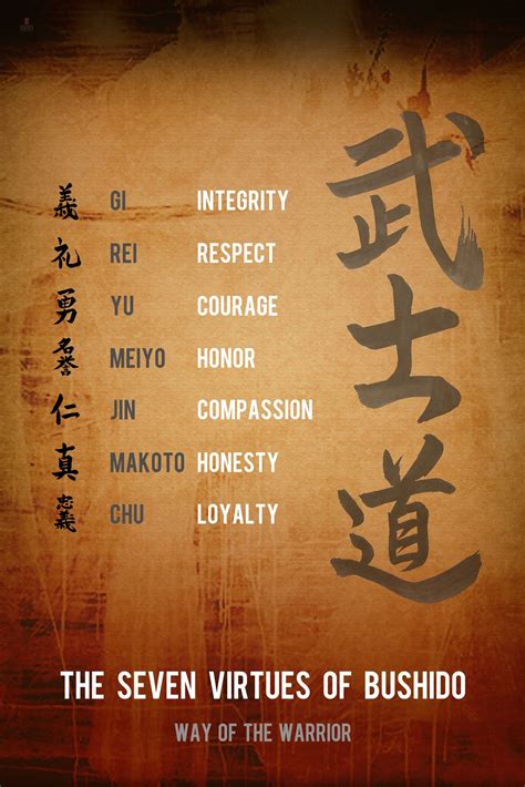 This displays the seven main values possessed by warriors following the bushido code. #Ronin #Bushido 7 Virtues #Poster 24"x 36". The Bushido ...