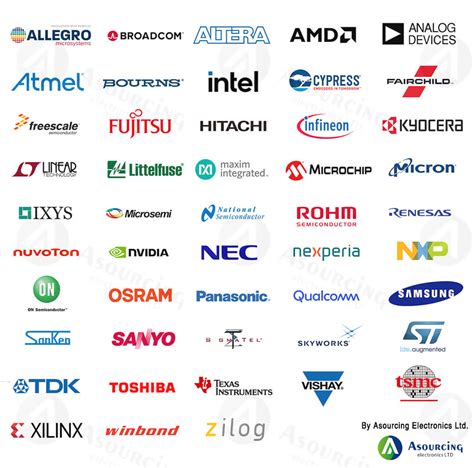 IC Manufacturers Logos and List - Asourcing Electronics