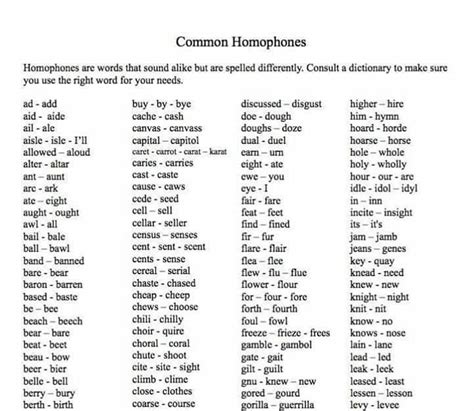 Homophones The Most Confusing Words In English Eslbuzz