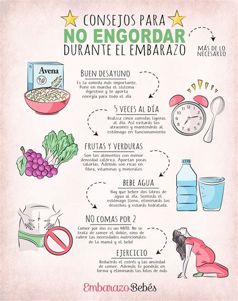 Dieta Para Bajar De Peso En El Embarazo Top 70 Best Diet