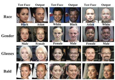 智能感知与计算研究中心在人脸图像老化生成方面实现新突破 自动化研究所