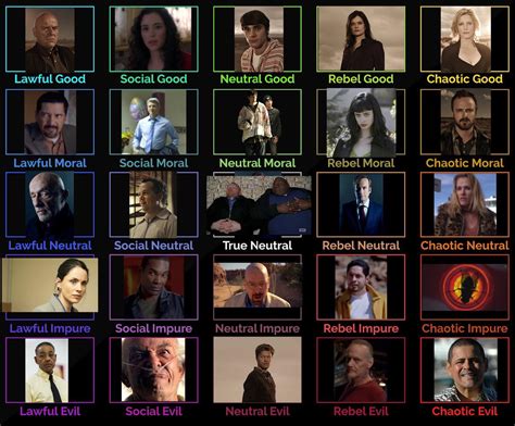Breaking Bad The Best Show Of All Time Character Alignment Chart R