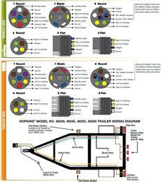 Color codes used in power wiring. wiring diagram for semi plug - Google Search | Stuff | Pinterest | Diagram, Google and Searching