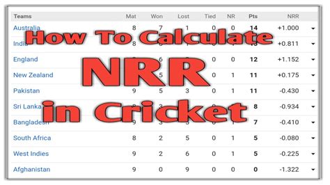 How To Calculate Net Run Rate In Cricket । Cwc2019 । Net Run Rate