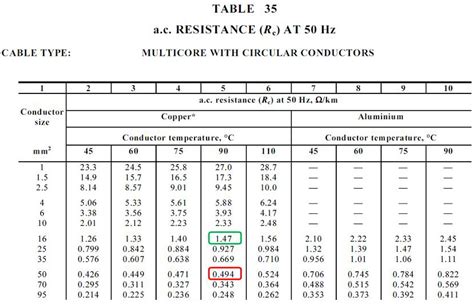 Guide To Electrical Engineering Cable Sizing Calculation Part 3
