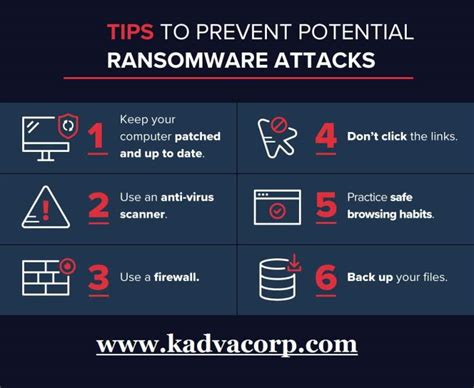 7 Point How To Prevent Ransomware Attack