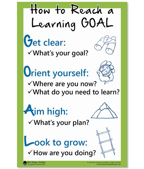 How To Reach A Learning Goal Poster Silver Strong And Associates