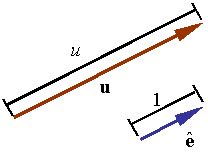 Vectors - Study Material for IIT JEE | askIITians