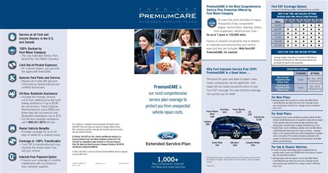 I am curious if anyone decided to get the ford extended warranty and or maintenance package? Ford premium maintenance plan refund