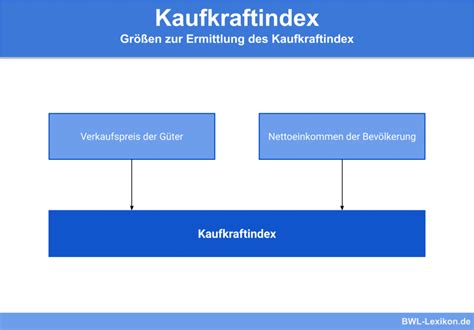 Bruttoeinkommen Definition Erkl Rung Beispiele Bungsfragen