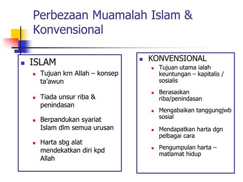 Perbezaan Perbankan Islam Dan Konvensional