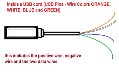 Iphone Cable Wires Green White Red Orange Explained