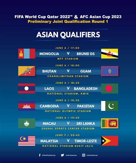 The upcoming afc world cup qualifiers have been postponed due to the spread of coronavirus. Road to Qatar 2022: Pakistan face hosts Cambodia in 1st ...