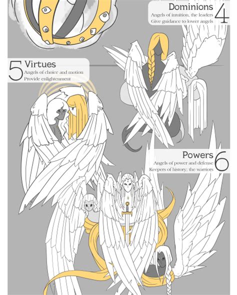 The Nine Choirs Of Angels In One Beautiful Infographic Fantasy