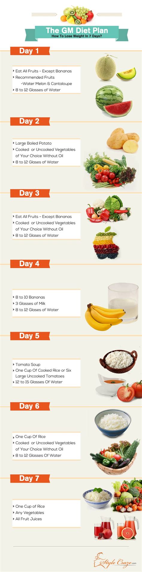 7 Diet Plan To Lose Weight Fast Rich Image And Wallpaper